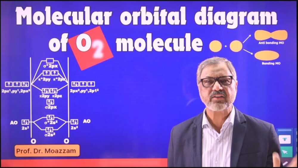 Molecular orbital diagram of O2 molecule